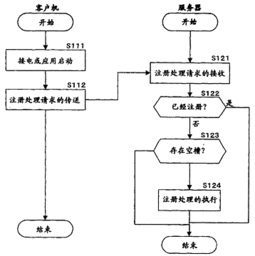 信息處理裝置、服務器客戶機系統與方法及計算機程序專利解析