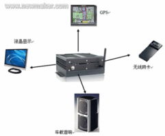華北工控嵌入式電腦在車載電視系統中的應用