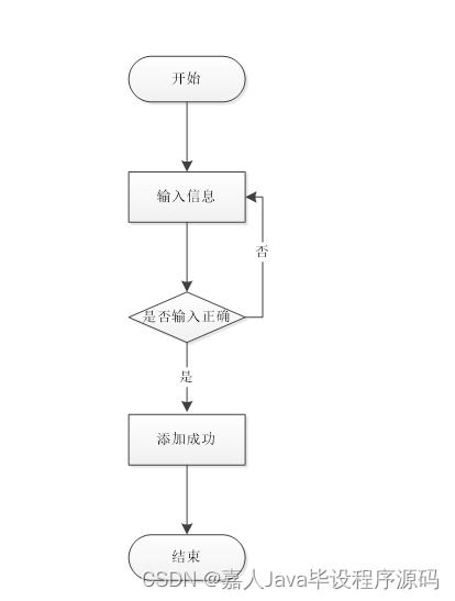 基于SpringBoot的家裝服務系統設計與實現