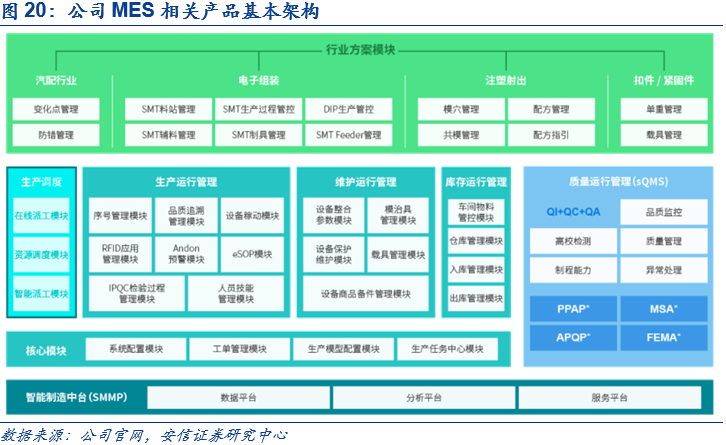 鼎捷軟件深度報(bào)告 業(yè)務(wù)轉(zhuǎn)型捷報(bào)頻傳，工業(yè)軟件定鼎江山