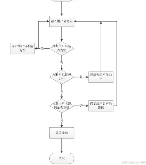 基于Java的小區(qū)智慧服務(wù)管理系統(tǒng)設(shè)計(jì)與實(shí)現(xiàn)